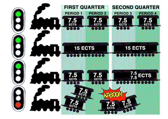 Course Routes
